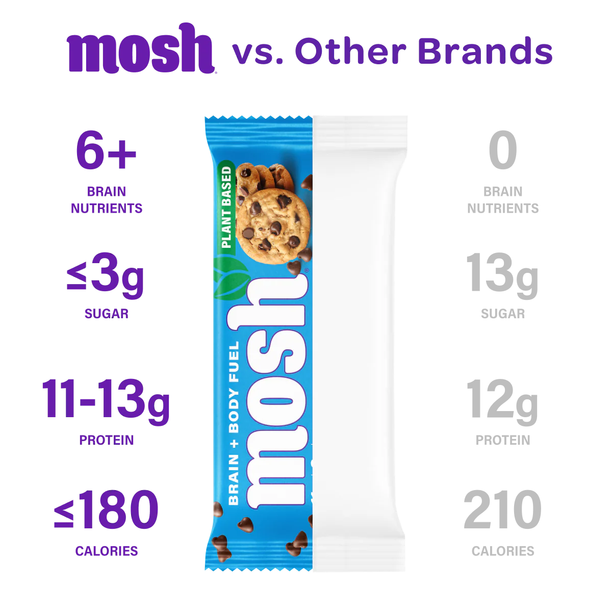 Plant Powered Party Pack - Image 5
